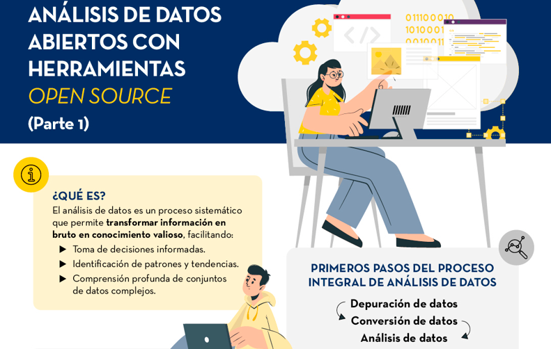 Captura de la infografía "Datos sintéticos"