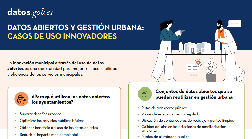 Captura d ela infografía LegalTech: Potencial transformador de los servicios jurídicos