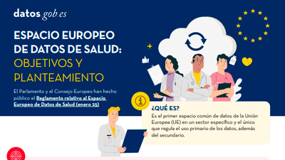 captura de la infografía interactiva "Espacio Europeo de Datos de Salud: objetivos y planteamiento"
