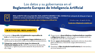 captura de la infografía interactiva "Los datos y su gobernanza en el Reglamento Europeo de Inteligencia Artificial"