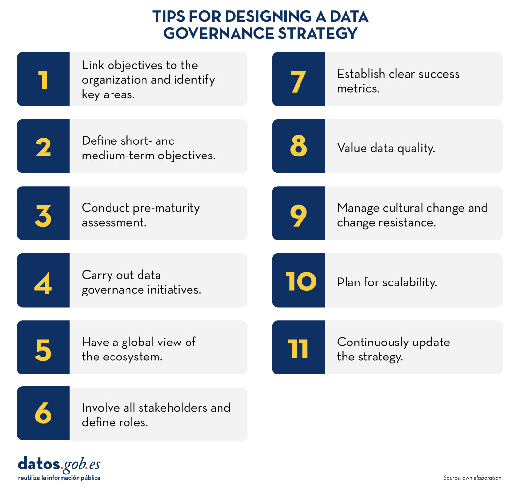 Tips for designing a data strategy. 1. Link objectives to the organization and identify key areas. 2. Define short and medium term objectives. 3. Conduct a maturity assessment beforehand. 4. Carry out data governance initiatives. 5. Have a global vision of the ecosystem. 6. Engage all stakeholders and define roles. 7. Establish clear metrics of success. 8. Value the quality of the data. 9. Manage cultural change and resistance to change. 10. Plan for scalability. Continuously update the strategy.