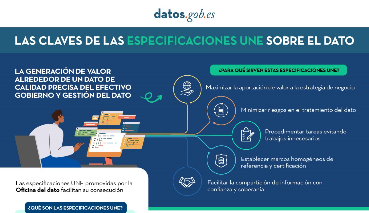 Captura de la infografía "Las claves de las especificaciones UNE sobre el dato"