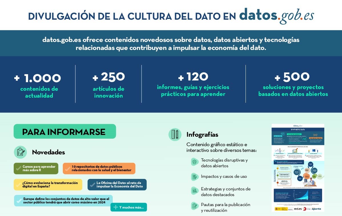 Captura de la infografía "Conoce la iniciativa Aporta"