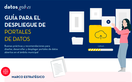Captura de la infografía "Guía para el despliegue de portales de datos abiertos"