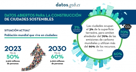 Captura d ela infografía LegalTech: Potencial transformador de los servicios jurídicos