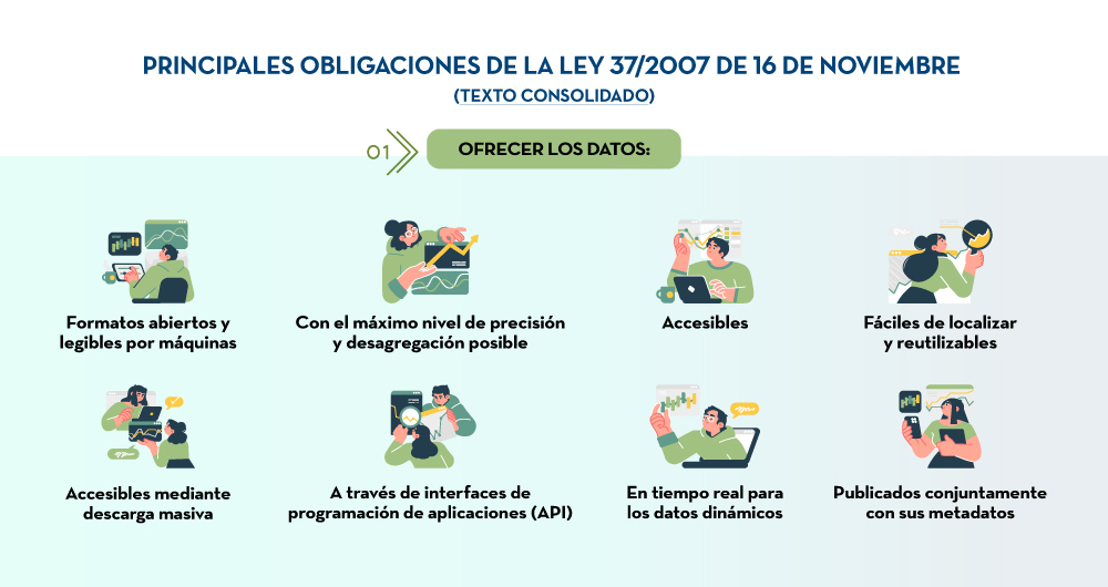 Captura de la infografía "Principales obligaciones de la Ley 37/2007"