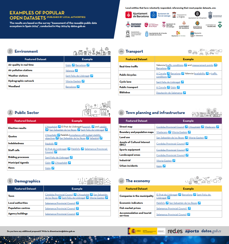 Infographic screenshot examples of popular open datasets