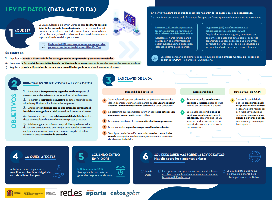 Captura de la infografía "Reglamento europeo de gobernanza de datos (Data Governance Act o DGA)"