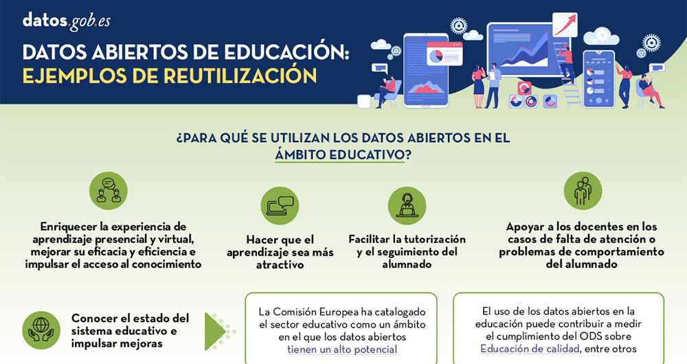 Captura d ela infografía LegalTech: Potencial transformador de los servicios jurídicos