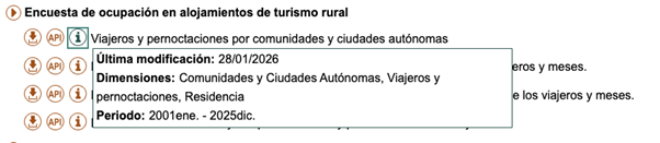 Screenshot of the National Statistics Institute (INE) page corresponding to a dataset. The title of the dataset appears at the top: “Survey of occupancy in rural tourism accommodation.” Below this is a line with an icon and the option to access via API next to the name of the dataset: “Travelers and overnight stays by autonomous communities and cities.” Above this line, there is a pop-up box (tooltip) with the following text: "Last modified: 01/28/2026 Dimensions: Autonomous Communities and Cities, Travelers and overnight stays, Residence Period: Jan. 2001 - Dec. 2025." To the left of the rows are several circular icons and “API” labels indicating options for accessing the data. In the background, part of the text on the page related to the survey and its dimensions can be seen, although it is partially covered by the pop-up box.