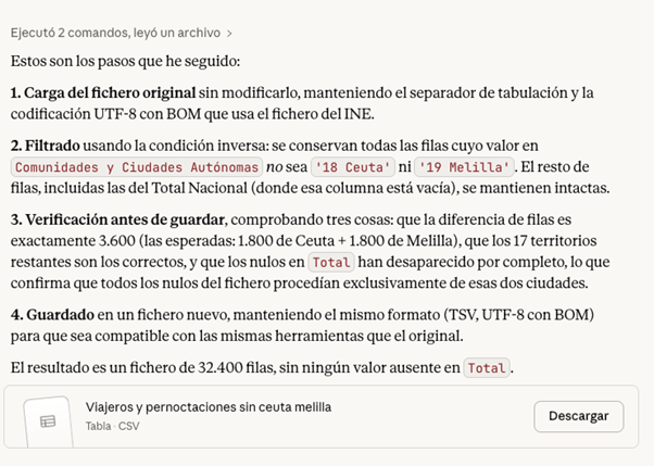 Capture of Cloud's response to the previous prompt: "It executed two commands and read a file > These are the steps I followed: 1. Loading the original file without modifying it, maintaining the tab separator and UTF-8 encoding with BOM used by the INE file. 2. Filtered using the inverse condition: all rows whose value in Autonomous Communities and Cities is not ‘18 Ceuta’ or ‘19 Melilla’ are retained. The rest of the rows, including those in the National Total (where that column is empty), remain intact. 3. Verification before saving, checking three things: that the difference in rows is exactly 3,600 (as expected: 1,800 from Ceuta + 1,800 from Melilla), that the remaining 17 territories are correct, and that the null values in Total have disappeared completely, confirming that all the null values in the file came exclusively from those two cities. 4. Saved in a new file, maintaining the same format (TSV, UTF-8 with BOM) so that it is compatible with the same tools as the original. The result is a file with 32,400 rows, with no missing values in Total. Travelers and overnight stays without Ceuta Melilla Table · CSV Download