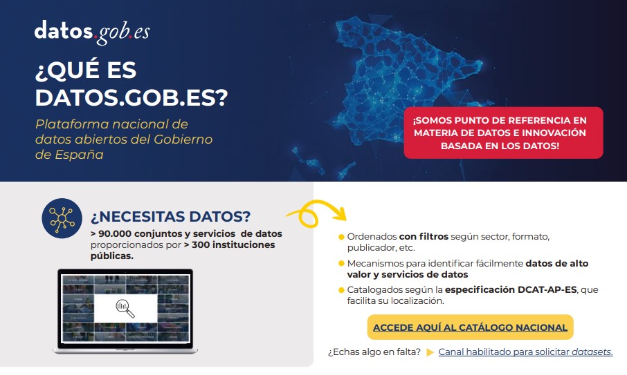 Captura de la infografía ¿Qué es datos.gob.es?