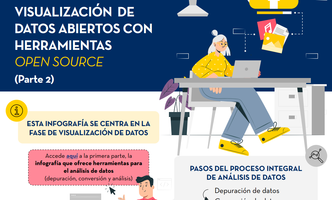 Visualización de datos abiertos con herramientas open source
