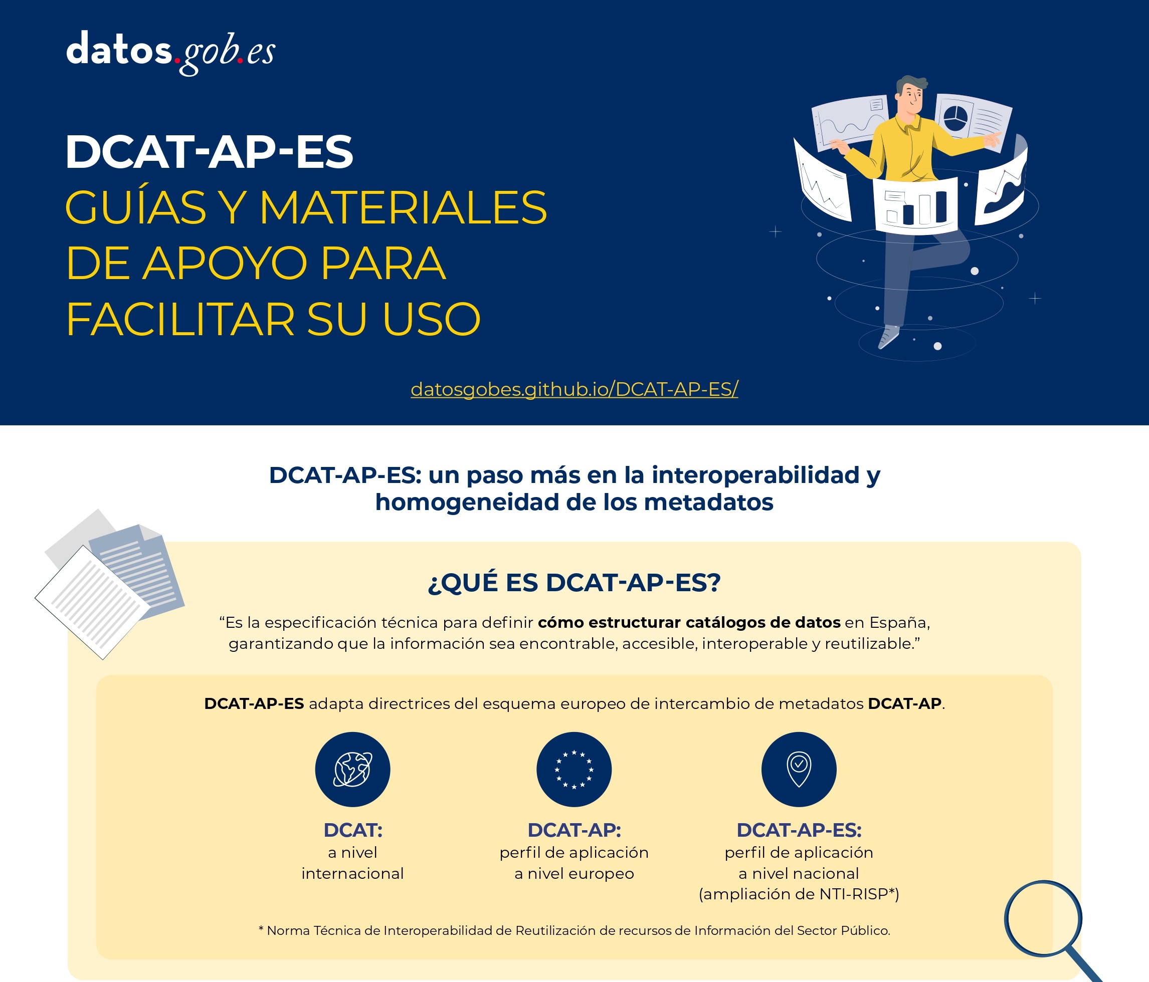 Captura de ls infografía: "DCAT-AP-ES: Guías y materiales de apoyo para facilitar su uso"