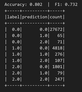 Captura del cálculo de la métrica accuracy