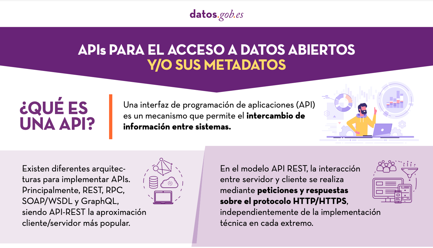 Captura de la infografía "APIs para el acceso a datos abiertos"