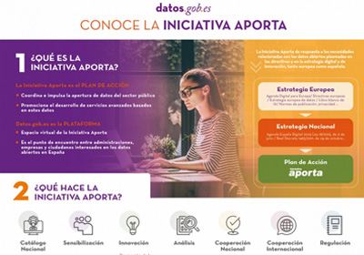Captura de la infografía "Conoce la iniciativa Aporta"