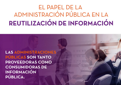 Captura de la infografía El papel de la administración pública en la reutilización de la información
