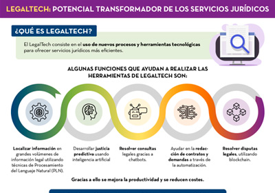 Captura d ela infografía LegalTech: Potencial transformador de los servicios jurídicos