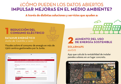 Captura infografía ¿Cómo pueden los datos abiertos impulsar mejoras en el medio ambiente?