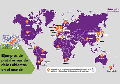 Captura de la infografía "Tendencias en datos abiertos a lo largo del mundo"